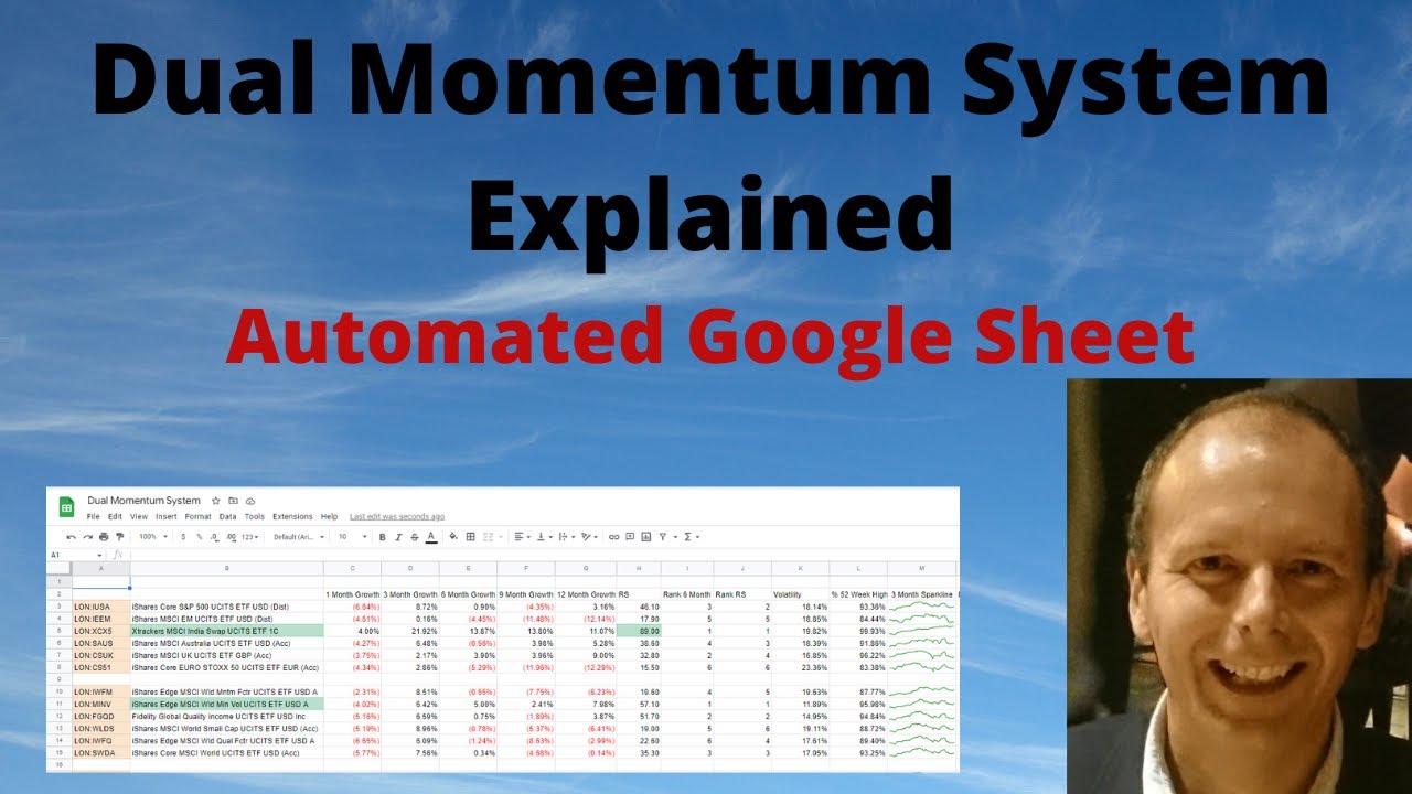 Dual Momentum Trading System explained – finding winners