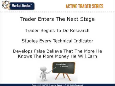 Best Swing Trading System – What Works For You